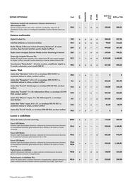 Volkswagen catalog | Taigo 2024 Pagină 7
