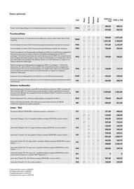 Volkswagen catalog | Passat 2024 Pagină 8