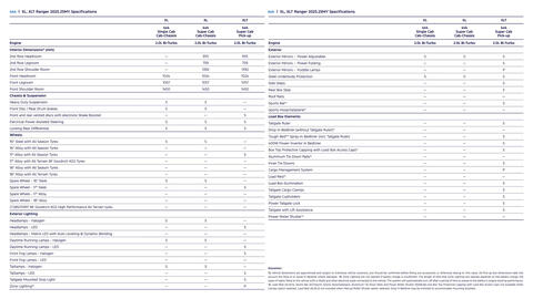 Ford catalogue Page 20