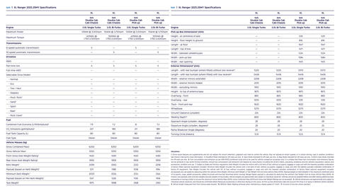 Ford catalogue Page 23