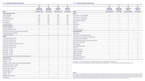 Ford catalogue Page 24