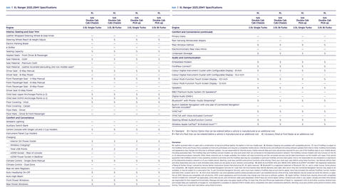 Ford catalogue Page 25