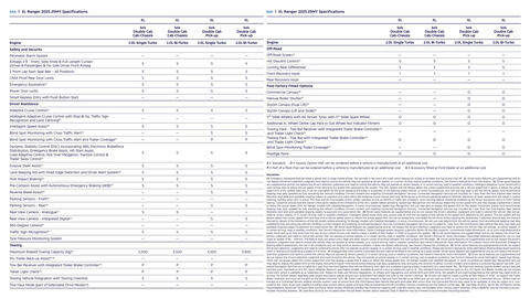 Ford catalogue Page 26