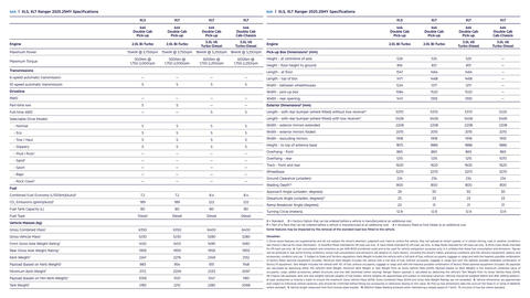 Ford catalogue Page 27