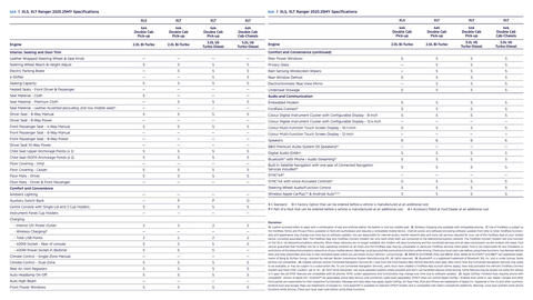 Ford catalogue Page 29