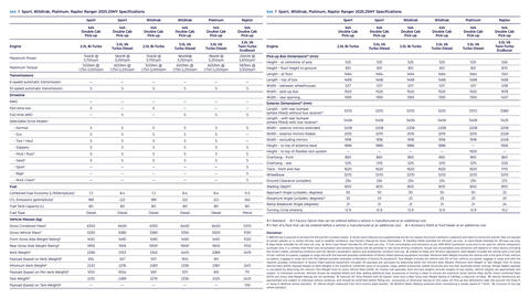 Ford catalogue Page 31