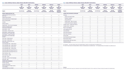 Ford catalogue Page 33