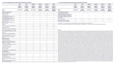 Ford catalogue Page 34