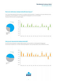 KBC Bank folder Pagina 4