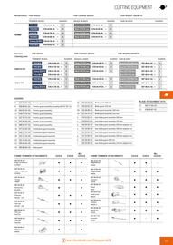 Husqvarna catalogue Page 115