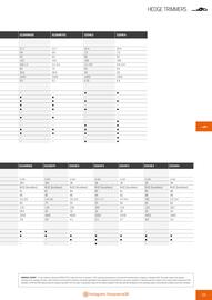 Husqvarna catalogue Page 127