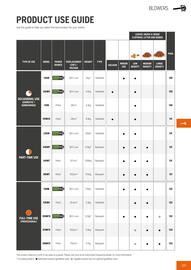 Husqvarna catalogue Page 131