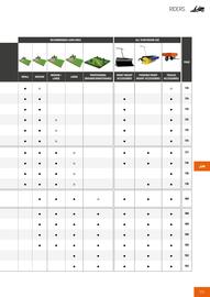 Husqvarna catalogue Page 175