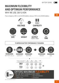 Husqvarna catalogue Page 21