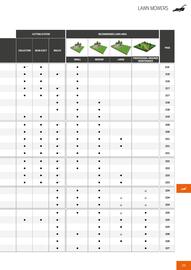 Husqvarna catalogue Page 217