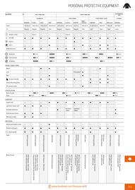 Husqvarna catalogue Page 265