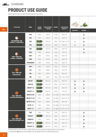 Husqvarna catalogue Page 38