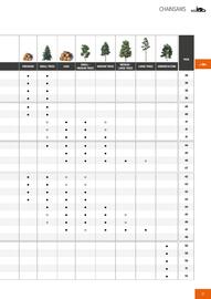 Husqvarna catalogue Page 39