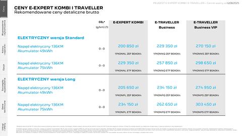 Peugeot gazetka | Expert Kombi i Traveller Strona 2