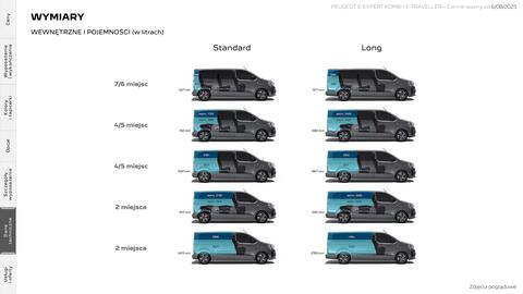 Peugeot gazetka | Expert Kombi i Traveller Strona 23