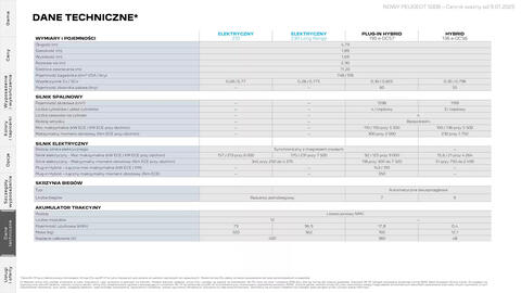 Peugeot gazetka | 5008 Strona 24