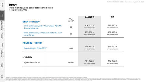 Peugeot gazetka | 5008 Strona 3