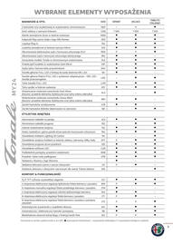 Alfa Romeo gazetka | Tonale MY24 Hybrid Strona 6