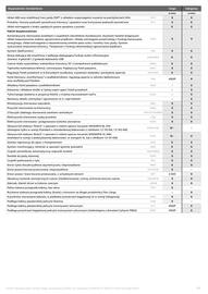 Opel gazetka | Combo Cargo Strona 3