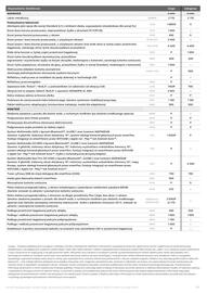 Opel gazetka | Combo Cargo Strona 4