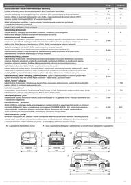Opel gazetka | Combo Cargo Strona 5