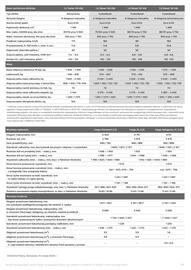 Opel gazetka | Combo Cargo Strona 6