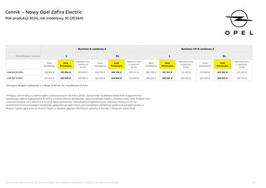 Opel gazetka | Zafira Electric Life Strona 2