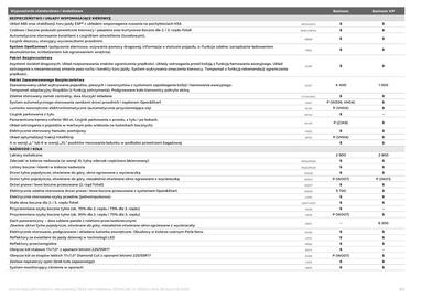 Opel gazetka | Zafira Electric Life Strona 3
