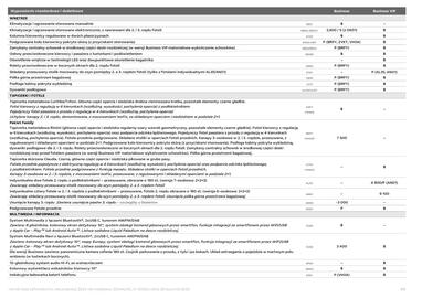 Opel gazetka | Zafira Electric Life Strona 4