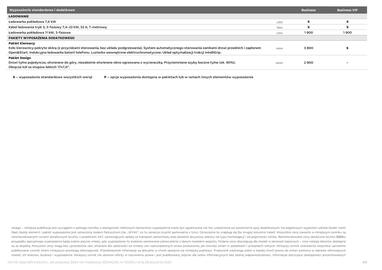 Opel gazetka | Zafira Electric Life Strona 5