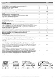 Opel gazetka | Combo Kombi Strona 4