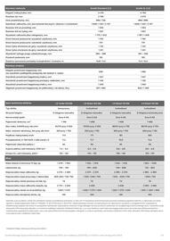 Opel gazetka | Combo Kombi Strona 5
