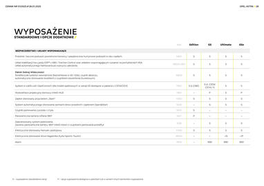 Opel gazetka | Astra Hatchback Sports Tourer Strona 28