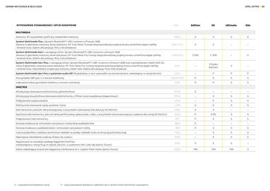Opel gazetka | Astra Hatchback Sports Tourer Strona 30
