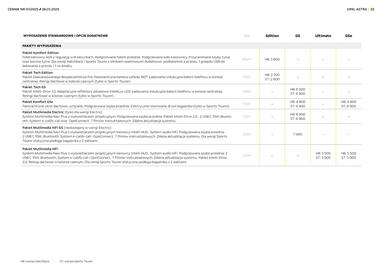 Opel gazetka | Astra Hatchback Sports Tourer Strona 33