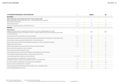 Opel gazetka | Mokka (Mokka Electric) Strona 20