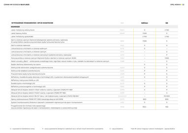 Opel gazetka | Mokka (Mokka Electric) Strona 22