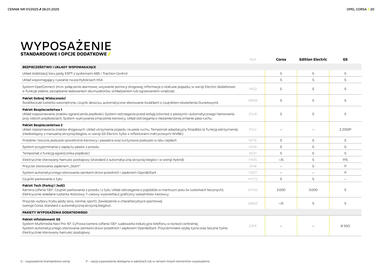 Opel gazetka | Corsa Spalinowy Hybrid Electric Strona 20