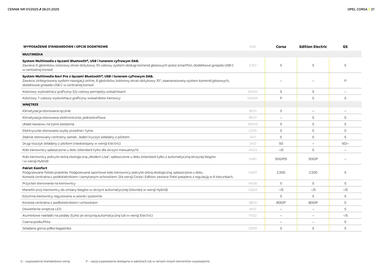 Opel gazetka | Corsa Spalinowy Hybrid Electric Strona 21