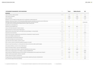 Opel gazetka | Corsa Spalinowy Hybrid Electric Strona 23