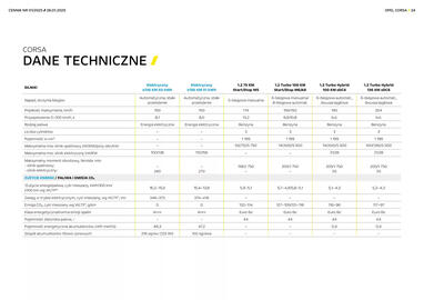 Opel gazetka | Corsa Spalinowy Hybrid Electric Strona 24