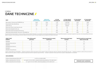 Opel gazetka | Corsa Spalinowy Hybrid Electric Strona 25