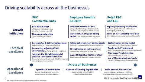 Catalogue AXA page 13