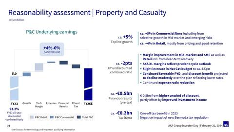 Catalogue AXA page 21