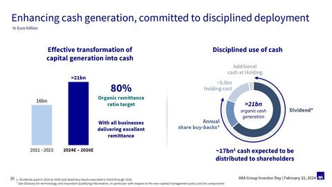 Catalogue AXA page 25